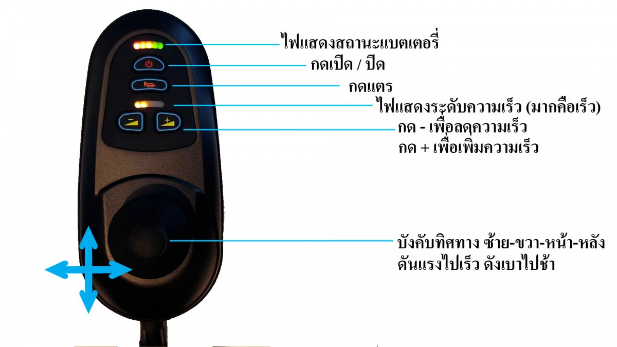 แสดงปุ่มบังคับ ของรถเข็นไฟฟ้ารุ่น PW-101A