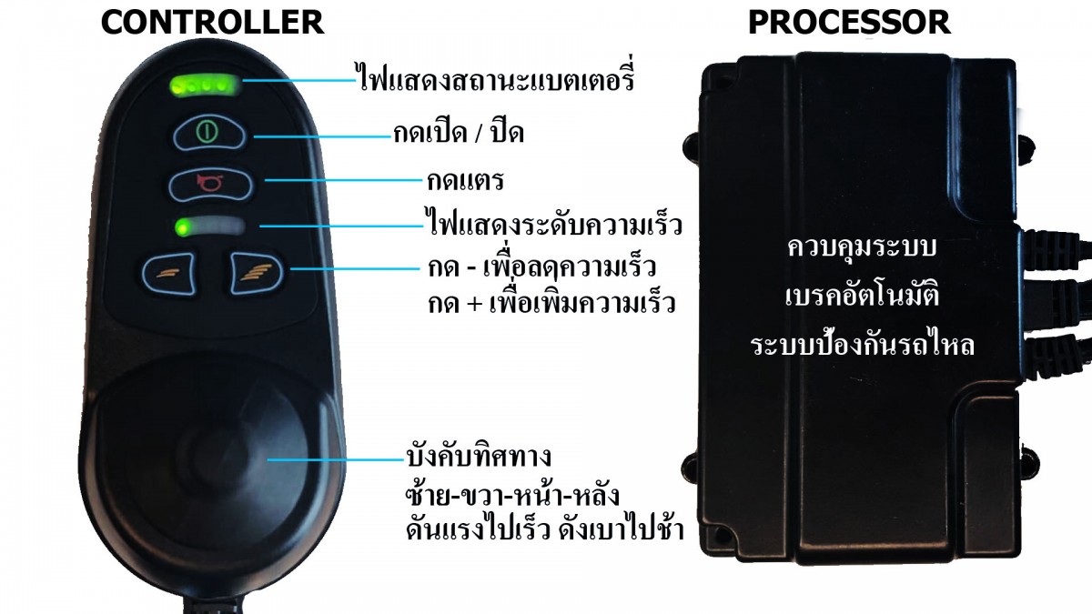 ในรูปแสดงให้เห็น Controller และ กล่อง Processor ระบบความปลอดภัย