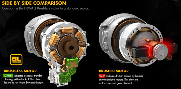 มอเตอร์แบบ Brushless ประหยัดไฟ และไม่ร้อน