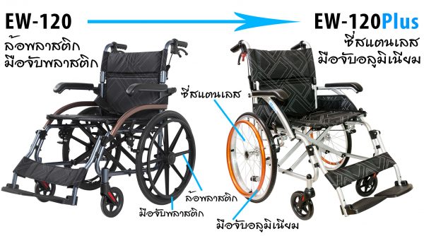 EW-120Plus | วีลเแชร์ ล้อจับ 20นิ้ว เข็นเองได้ ล้อจับอลูมิเนียม 2in1 เข็นเองได้ - Image 2