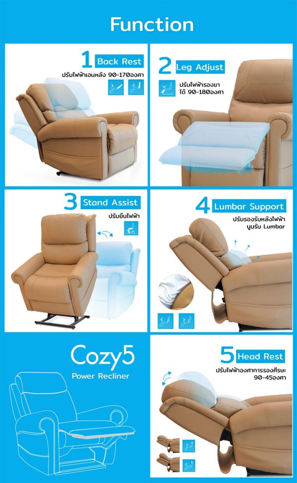 Cozy Set B โซฟาปรับไฟฟ้า+ขาตั้งทีวีไม้บีช Vismo Pro จัดส่งฟรี! (จำกัดสิทธิ์เพียง 5ชุด/เดือน) - Image 2