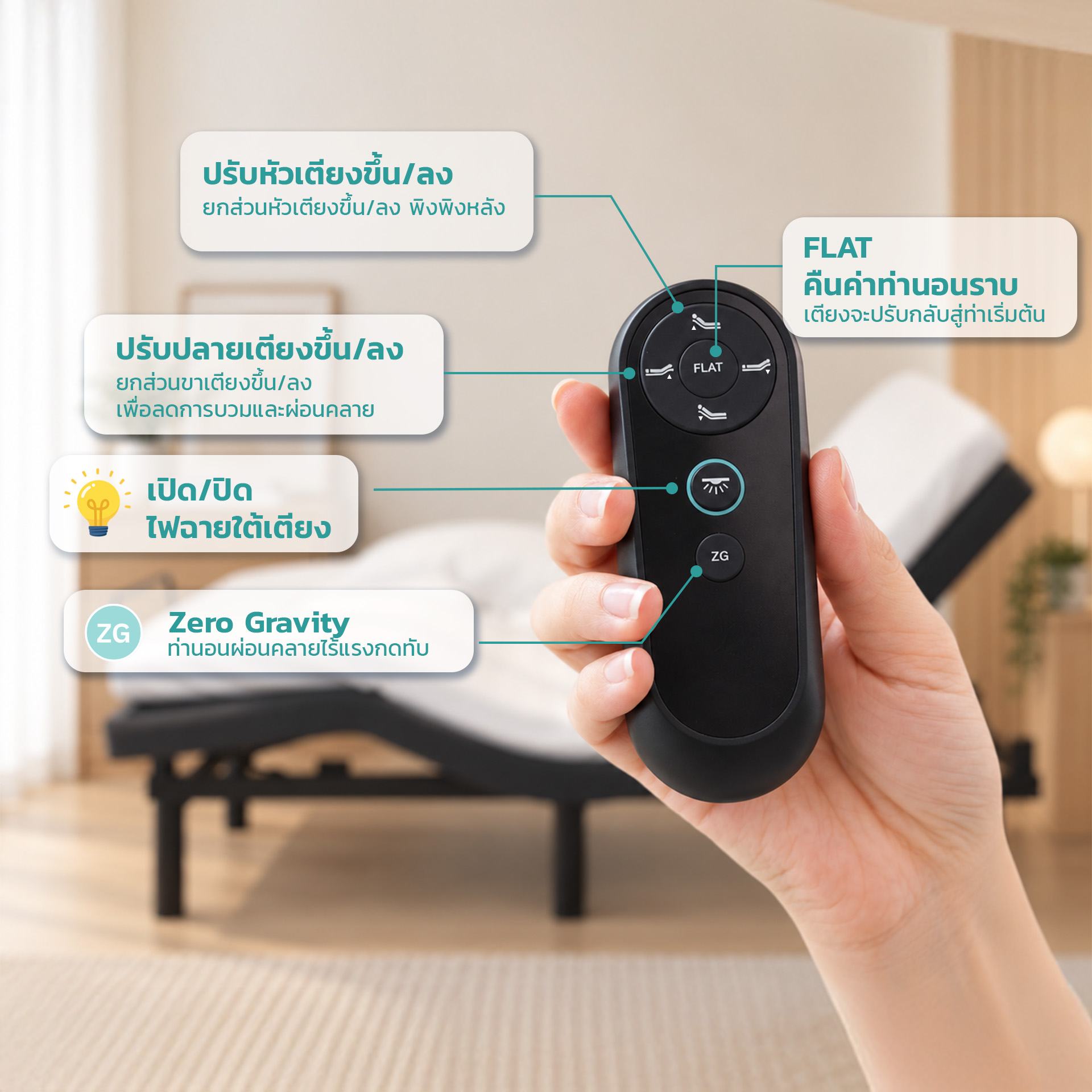 Cozy3 | เตียงไฟฟ้า 3ฟุต 6ฟุต Freedom Adjustable Bed ปรับแยกอิสระ 5ฟังก์ชั่น รีโมทไร้สาย เดี่ยวก็ได้คู่ก็ดี - Image 5