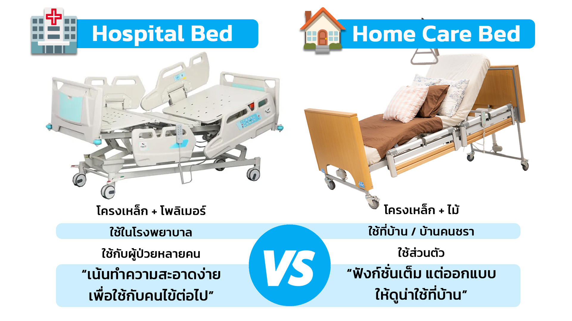 เตียงผู้ป่วยไฟฟ้า รุ่นไหนดี? เทียบสเปค ราคา ข้อดีข้อเสีย Home Care Bed