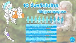 Read more about the article 10 จังหวัดในไทยที่มีผู้สูงอายุอยู่เยอะ เตรียมตัวเข้าสู่สังคมผู้สูงอายุระดับสุดยอด (Active Aging)