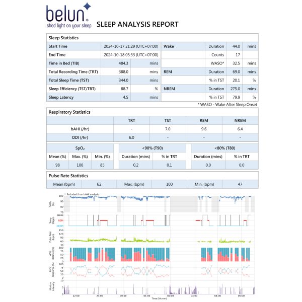 Sleep Test (Belun Ring แหวนอัจฉริยะ) บริการสลีปเทส ผ่านแหวนอัจฉริยะ ช่วยประเมินความเสี่ยง ภาวะหยุดหายใจขณะหลับ - Image 5