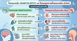 Read more about the article โรคลมหลับ vs โรคหยุดหายใจในขณะนอนหลับ แตกต่างกันอย่างไร
