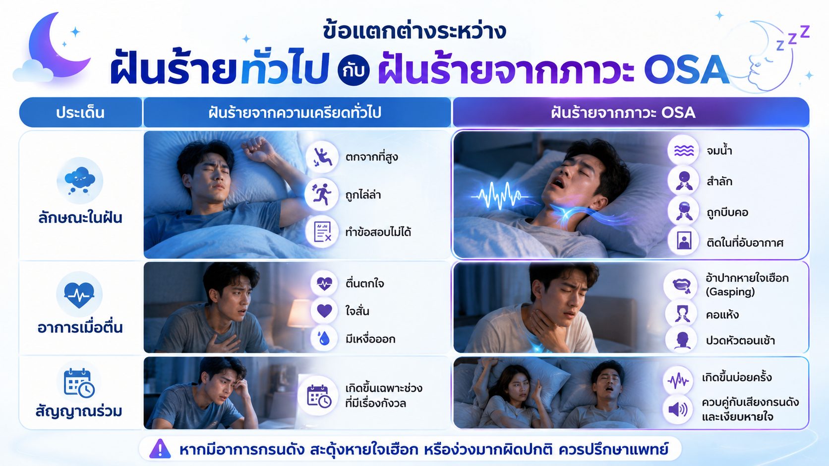 ฝันร้าย